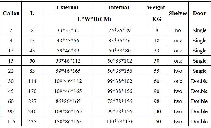 safety storage cabinet Specification