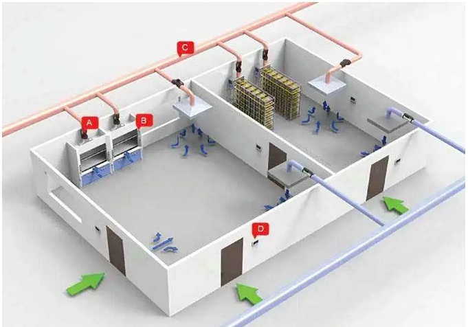 Laboratory Exhaust System design