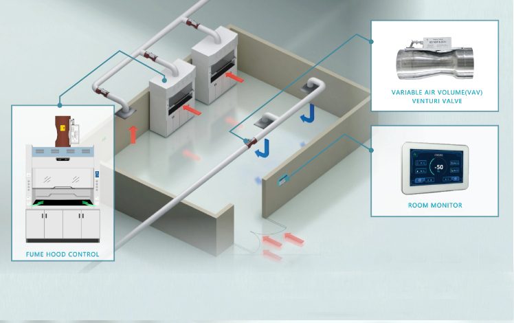 vav fume hood